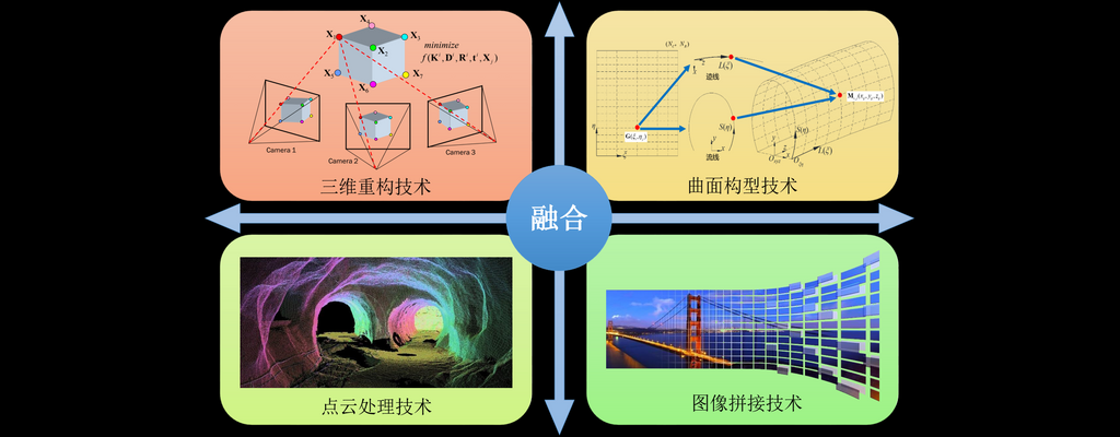 3DZI技术介绍